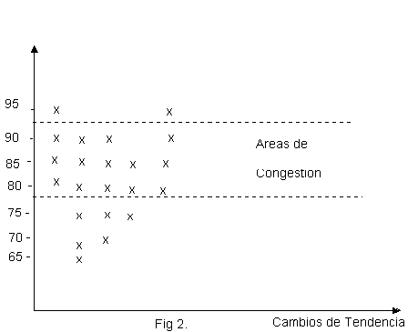 Graficos de puntos y figuras