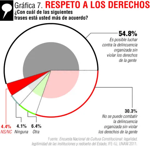 Verborrea e incultura constitucional | Nexos