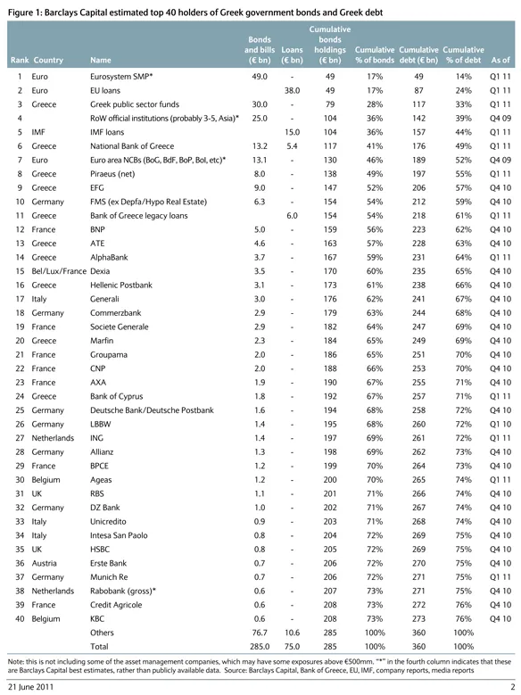 Greek-debt-40-top-holders.png