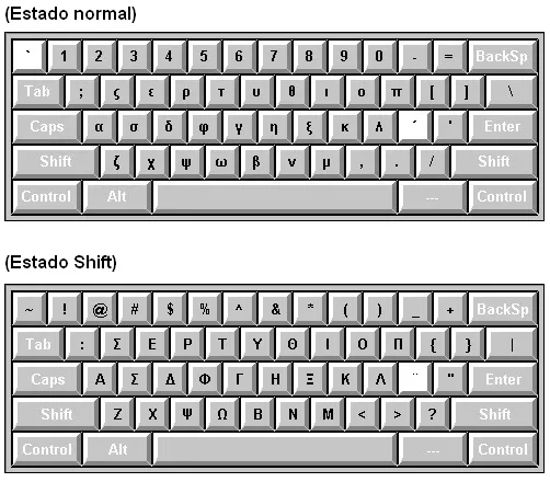 Griego moderno en Bilbao: Teclado griego: instalación y uso