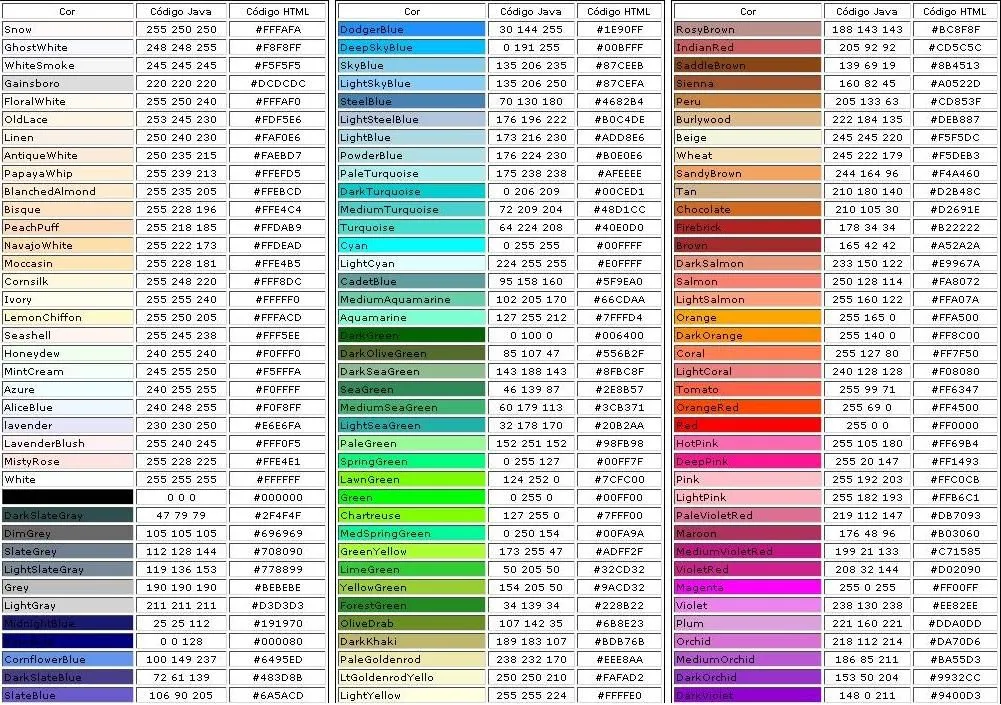 Gritos de color (Psicología del color): Tablas: colores y código