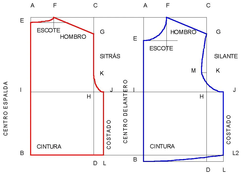 GRUP ZAMMITT - ESCUELAS POPULARES: Corte 3 - Estudio patrón tipo ...