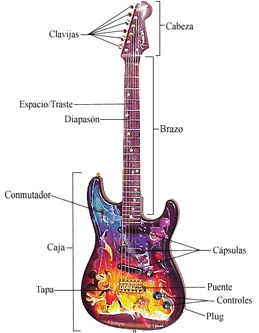  ... de Grupo de Guitarra > Guitarra electrica ,sus partes