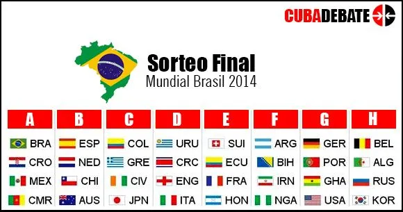 Los grupos para el Mundial de Brasil 2014 | Cubadebate