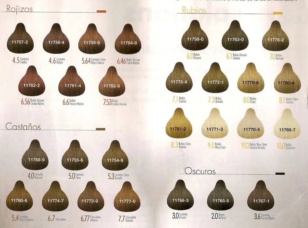 Guapología: Unas palabras acerca de la coloración en casa