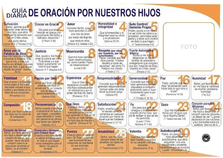 Guia diaria de oracion por nuestros hijos