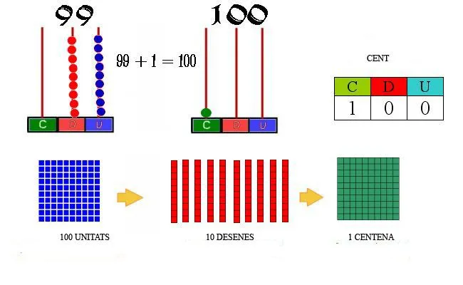 GUIA DIDÀCTICA | lacentena
