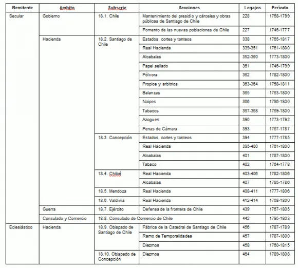 Guía de fuentes para el estudio de la Audiencia de Chile en el ...