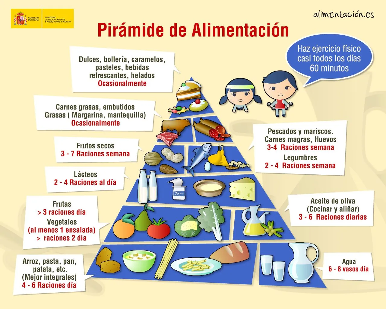 La guía de NUTRICIÓN.: Pirámide alimenticia I