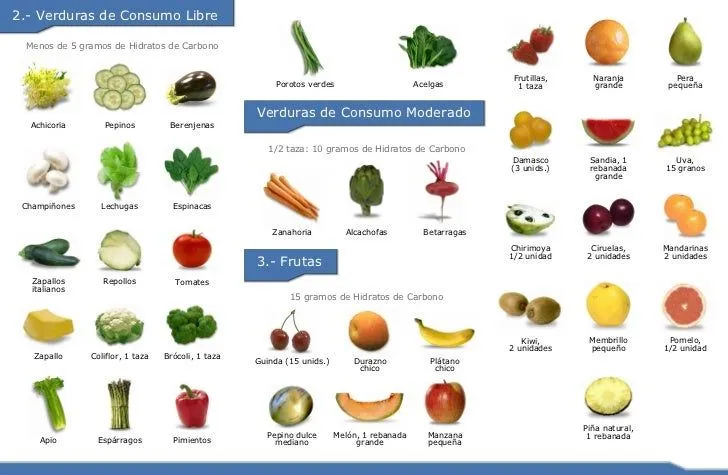 Guía nutricional para diabeticos