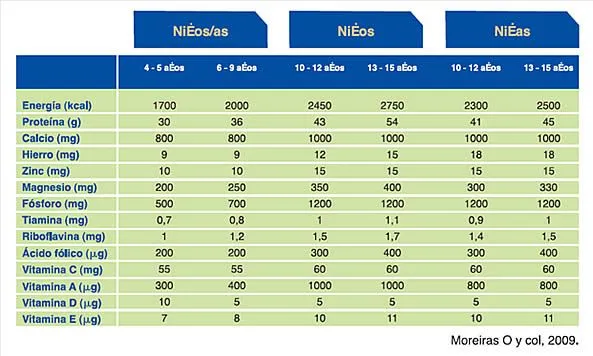 Guía nutricional del pescado, marisco y conservas