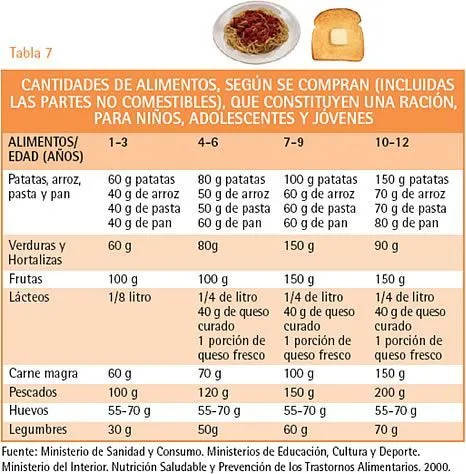 GUÍA PRÁCTICA PARA LA PLANIFICACIÓN DEL MENÚ DEL COMEDOR ESCOLAR ...