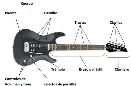 GUITARRA PARA COSPLAY (tutorial) | Visual shock