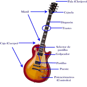 guitarra electrica