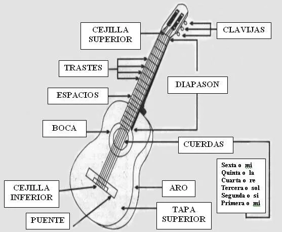 COMO HACER UNA GUITARRA: junio 2013