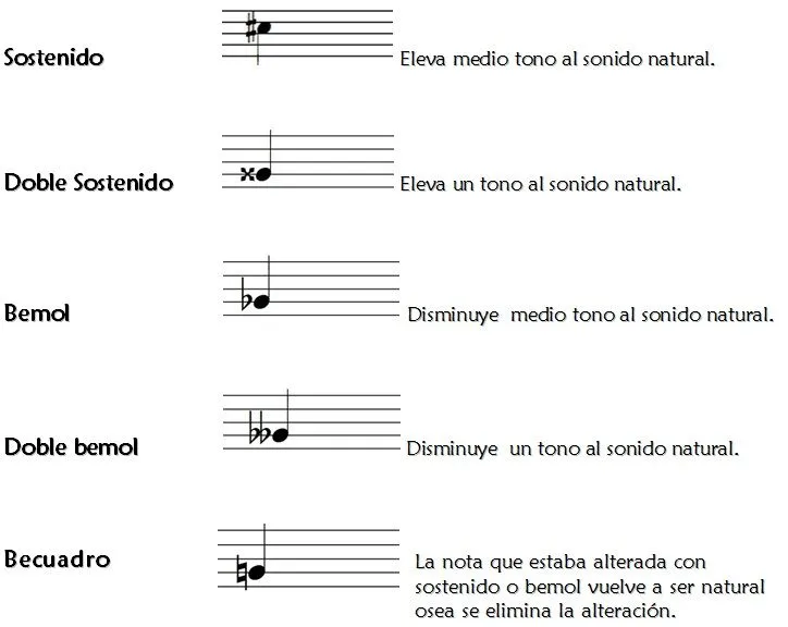 GUITARRA ROCK BASICA: UNIDAD 1