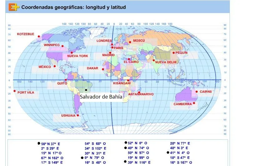 Me gustan las Sociales: COORDENADAS GEOGRÁFICAS