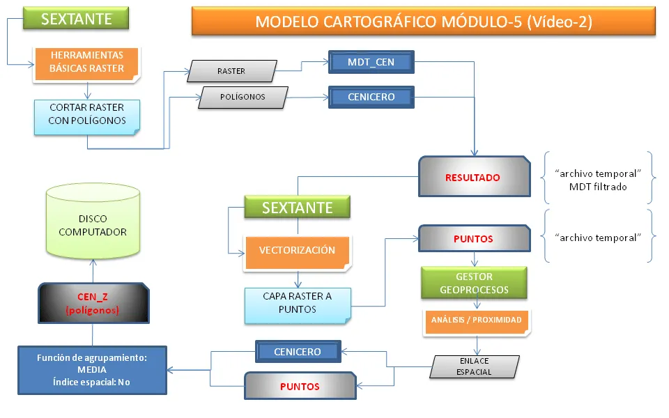 GvSig CONSULTORESAA: Modelos cartográficos (