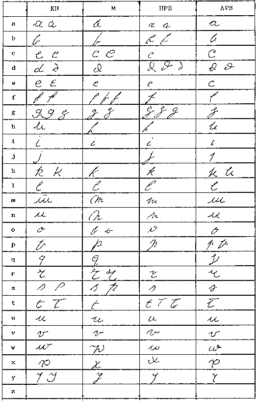 H. P. Blavatsky y la Sociedad para las Investigaciones Psíquicas ...