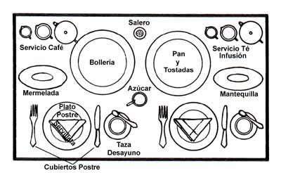 H. Tema VII. Mantelería. Distribución de cubiertos, vajilla y ...