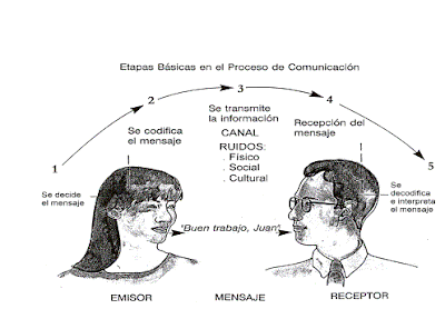 HABILIDADES GERENCIALES: SQA COMUNICACIÓN