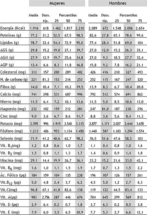 HÁBITOS ALIMENTARIOS Y EVALUACIÓN DEL ESTADO NUTRICIONAL DE LA ...