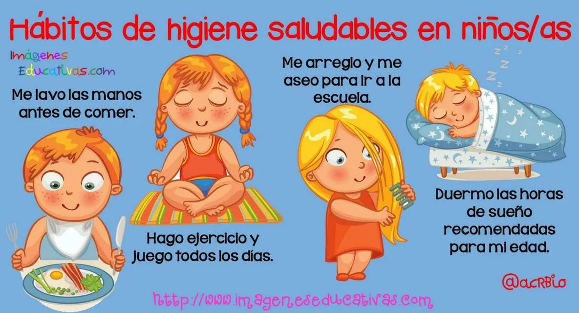 Hábitos de Higiene Saludables en Niños y Niñas | uDocz