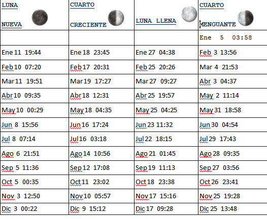 Hablando de Conciencia: Calendario Fases Lunares 2013, Horario GTM.