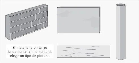 Hágalo Usted Mismo - ¿Cómo elegir pintura correcta?