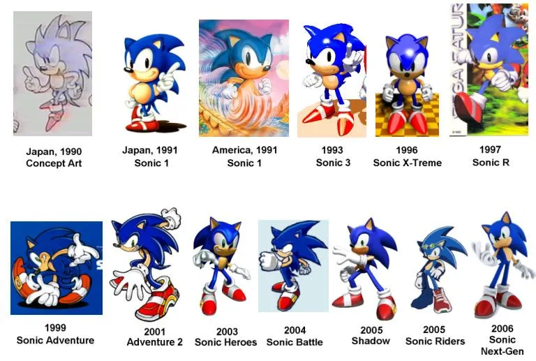 Happy Freaky Jutaku: Reflexión sobre personajes: Sonic