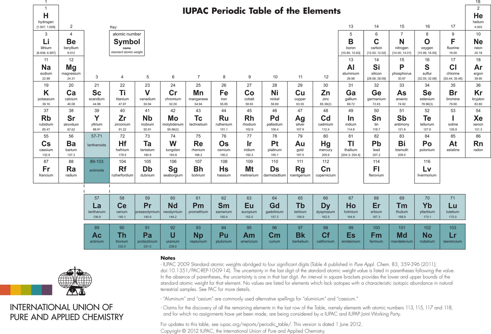 Heavy metal: La nueva Tabla Periódica/The new Periodic Table