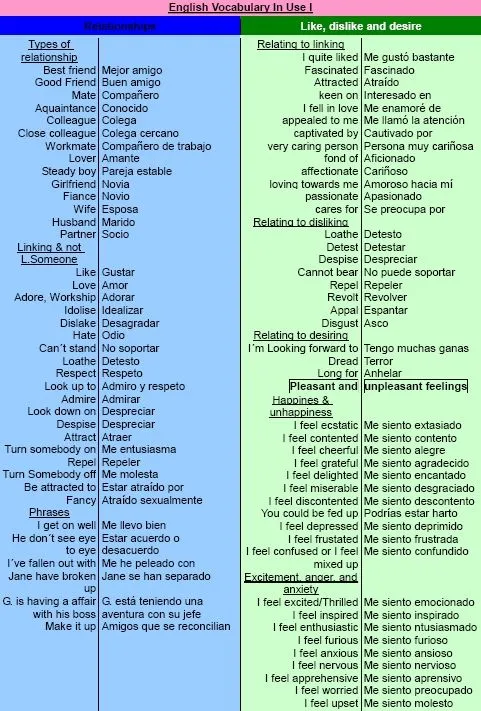 helloMrGómez: Inglés B2 Vocabulario I: Relationships, pleasant and ...