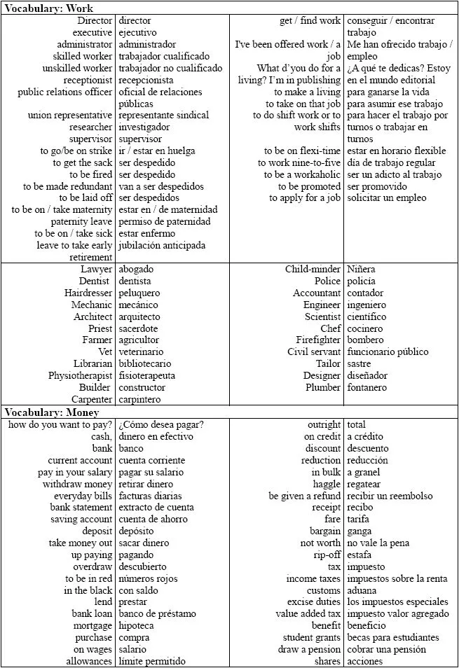 helloMrGómez: Inglés B2 Vocabulario IV: Work and Money