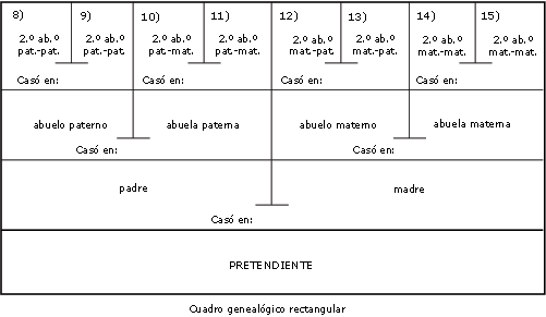 Heraldaria - Heráldica y Genealogía Hispana