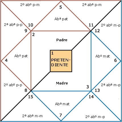 Heraldaria - Heráldica y Genealogía Hispana