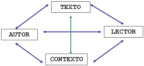 Herramientas de estudio para trabajo escrito - Monografias.