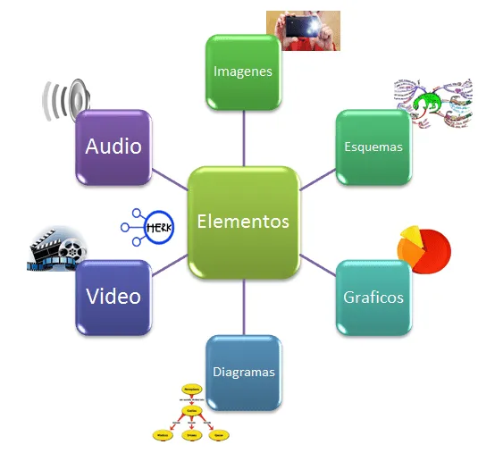 HERRAMIENTAS INFORMATICAS NIVEL I PERIODO MARZO - JULIO 2013 ...