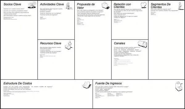 Herramientas: El lienzo de modelos de negocio | Estrategia ...