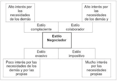 Hey Hey Hey!!!!: COMUNICACIÓN