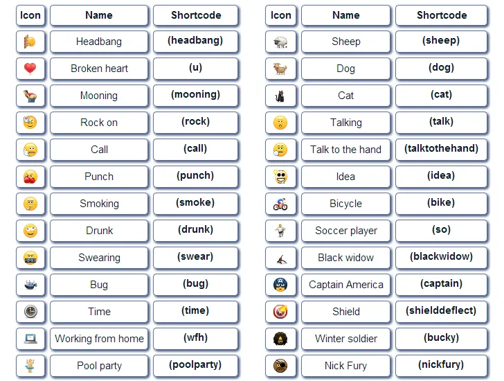 Hidden Skype Emoticons - Facebook Symbols and Chat Emoticons