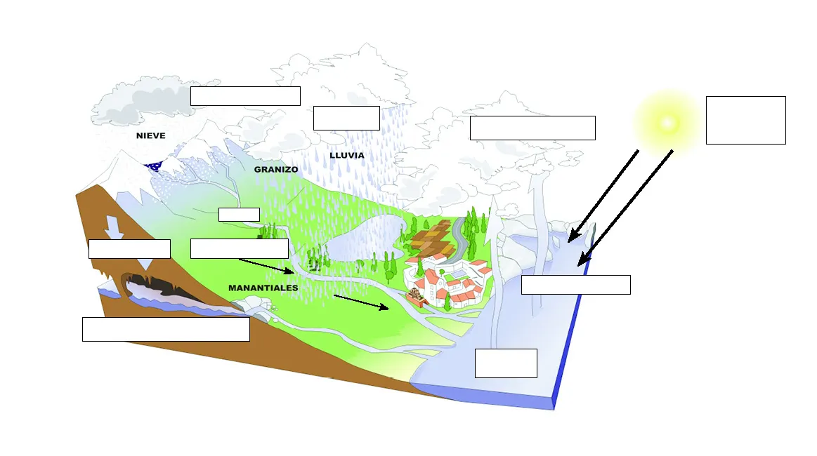 hidrosfera | Materiales Ciencias Sociales