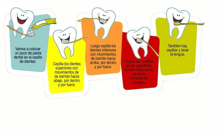 HIGIENE CORPORAL: ¡CUIDEMOS NUESTROS DIENTES!