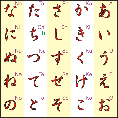 Hiragana se podría decir que es el Alfabeto Japonés. Es llamado ...