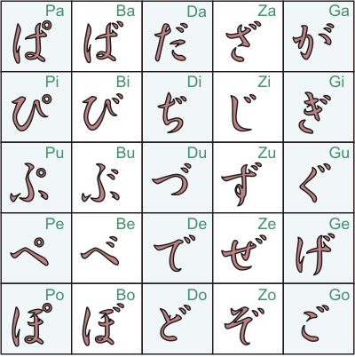 Hiragana se podría decir que es el Alfabeto Japonés. Es llamado ...