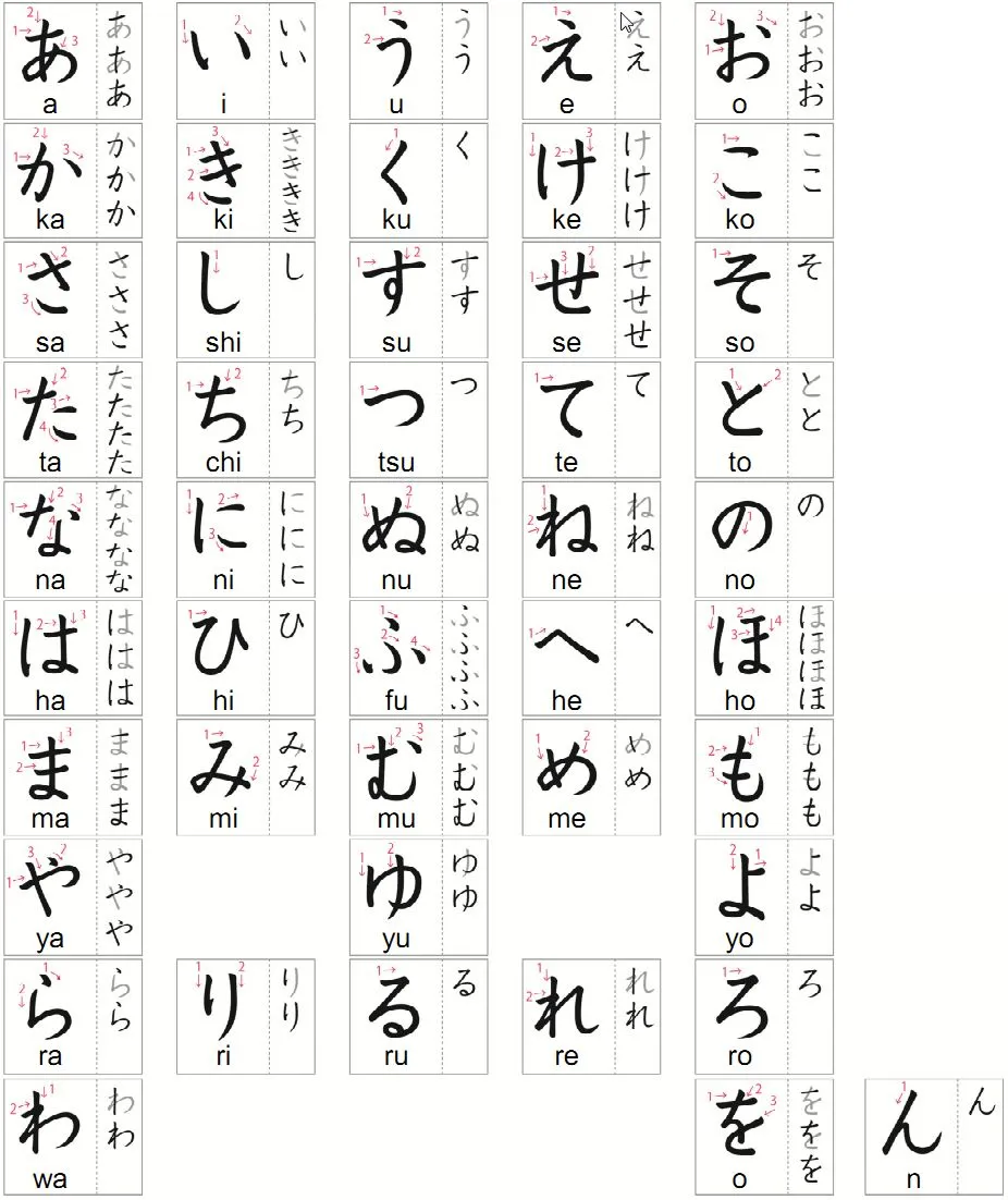 Hiragana e Katakana | Zaites Walker