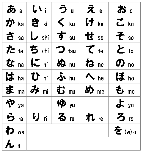 Hiragana, silabario japonés