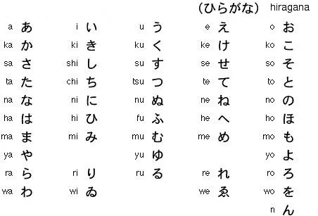 Kanjis japoneses significado español - Imagui