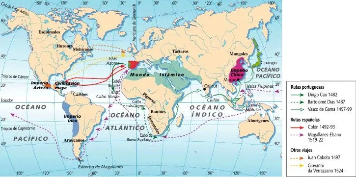 HISTORIA SEGUNDO AÑO: La Expansión Europea.