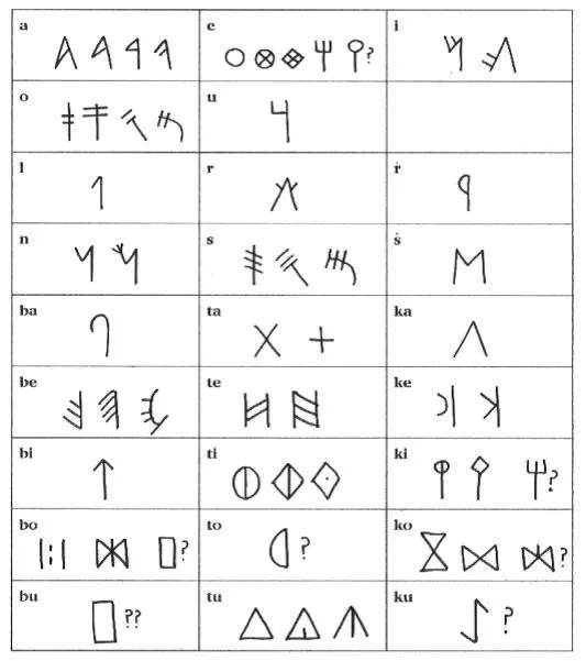 Historia De Las Comunicaciones: Evolución de las comunicaciones