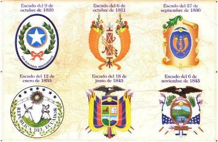 Historia de los Escudos de Ecuador | Láminas Escolares